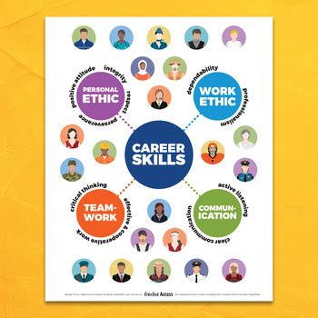 Career Skills Poster based on Illinois Essential Employability Skills ...