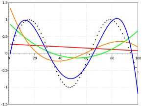 Curve fitting - Wikipedia