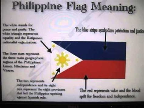 The Meanings and Symbolisms Behind the Philippine Flag - YouTube