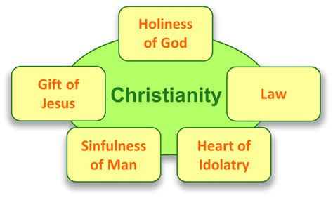 Five Facts About Christianity | OnlinePrayerJournal.com