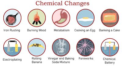 Chemical Change Definition - JavaTpoint