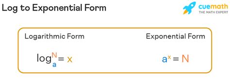 Exponential Form Example