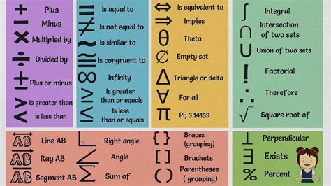 List of Mathematical Symbols in English | MATH Symbols Vocabulary Words ...