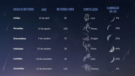 Australia Meteor Showers 2024 Predictions - Reiko Linnet