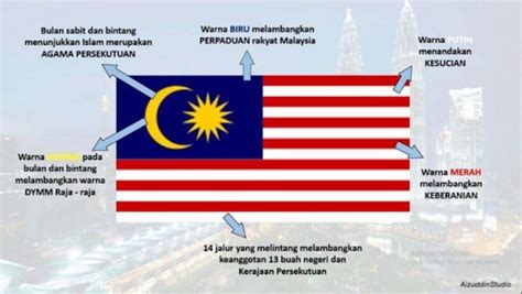 Maksud Bulan Dan Bintang Pada Bendera Malaysia Bendera Malaysia Jalur ...