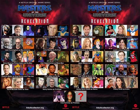 Masters of the Universe Revelation Voice Cast Discussion! : r ...