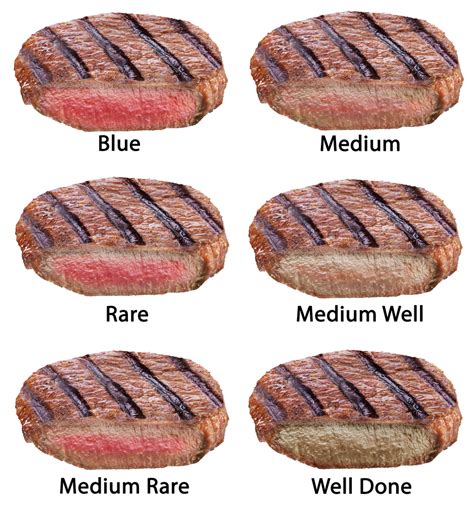 Learn Cooking Levels and Steak Doneness - The life pile