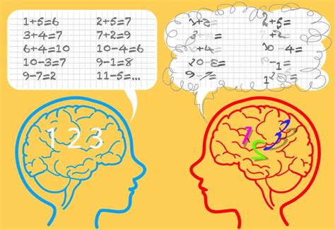 Specific Learning Disability: Definition, Examples, Types