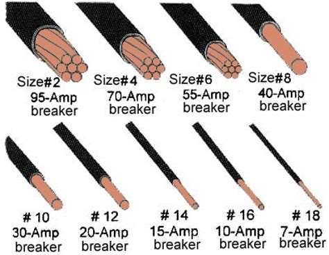 Circuit Breaker Sizes Chart