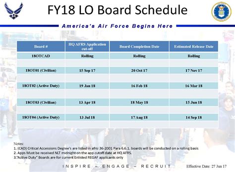 FY2018 Line Officer Board Schedule – Air Force Journey