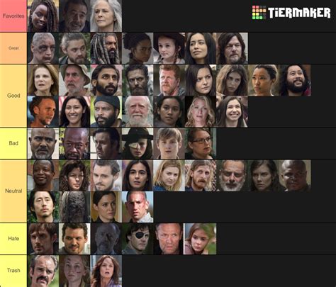 Create a AMC's The Walking Dead Major Characters Tier List - TierMaker