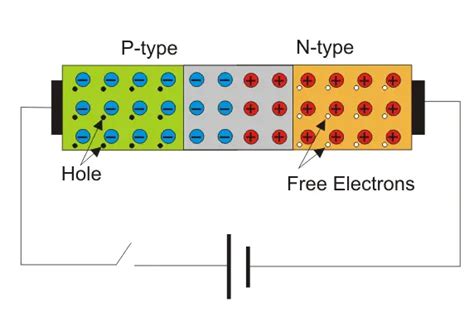 Forward and Reverse Bias of P N Junction | Electrical4u