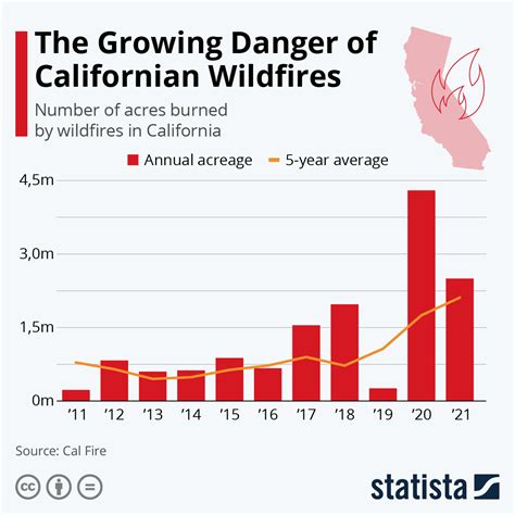 Map Of California Wildfires 2021 - Vector U S Map