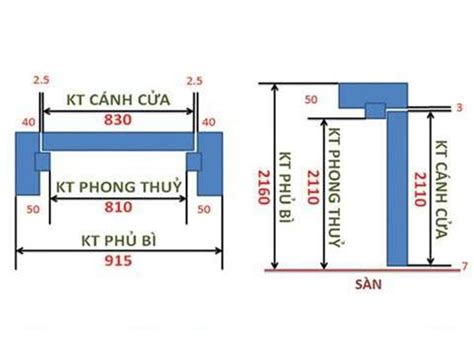 Thước Lỗ Ban Là Gì? Bảng Đo Kích Thước Lỗ Ban Chuẩn Theo Phong Thủy