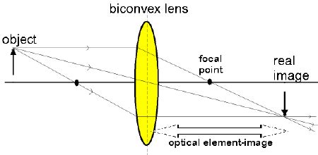 Microscopes