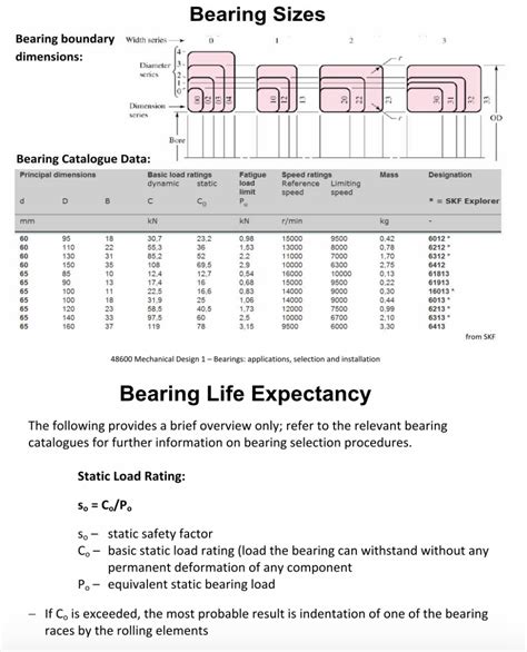 Bearing Tolerance Chart