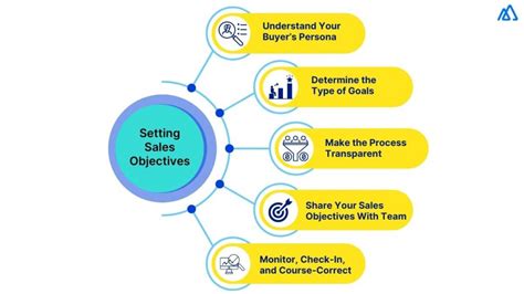 Setting Effective Sales Objectives: 10 Strategies for Success