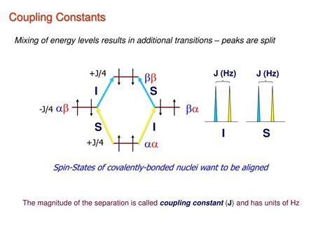 PPT - Coupling Constants (J) PowerPoint Presentation, free download ...