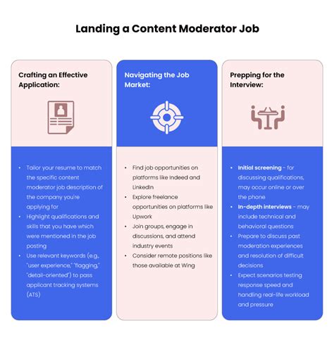 Our Guide to Landing a Content Moderator Job