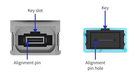 fiber optic cable pinout - Wiring Diagram and Schematics