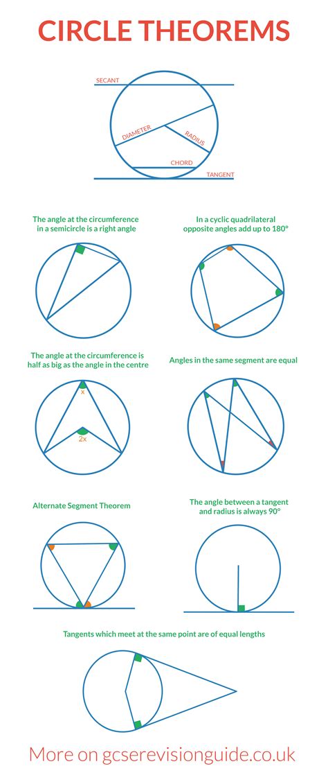 All Geometry Theorems And Formulas