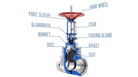 Everything About Sluice Valves - KIPMART