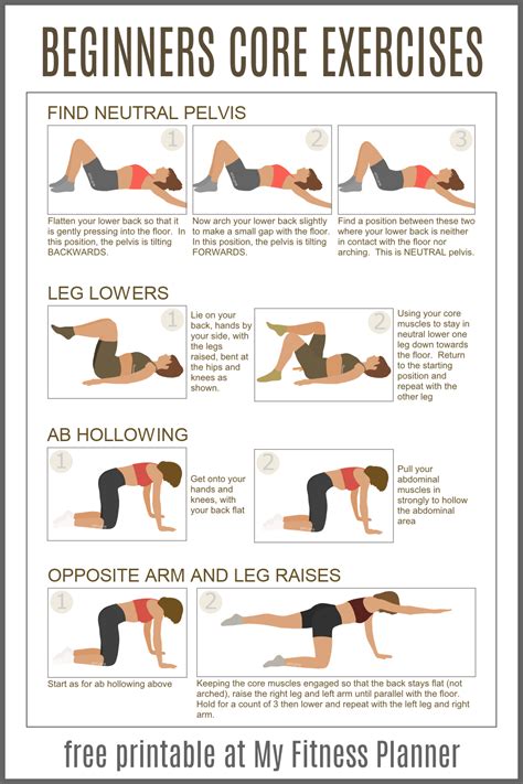 Core exercises for beginners Core Workout Plan, Best Core Workouts, At ...