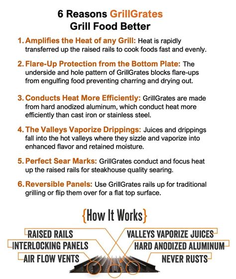 Accessories for the Breville Smart Oven - GrillGrates | GrillGrate