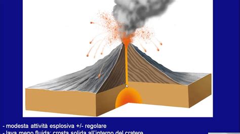 Vulcani parte II - YouTube