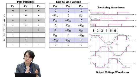 Three-Phase Inverter Switching Sequence - YouTube