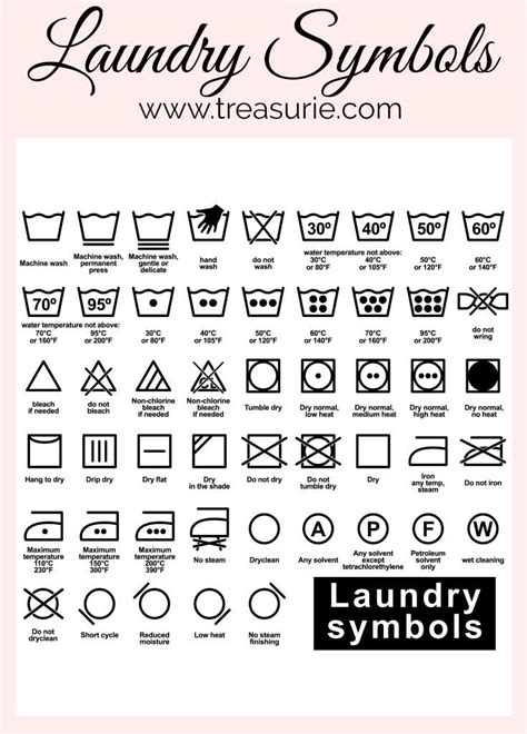 Laundry Symbols Guide, Top 50 Washing Symbols | Laundry symbols ...