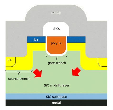 Silicon carbide technology reaches tipping point