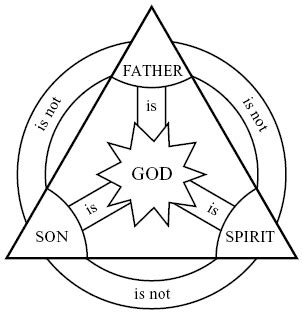 Christianity in View: The Trinity