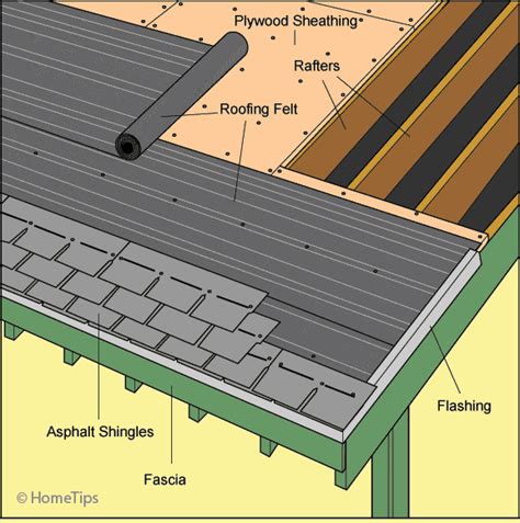 replacing shingles-Indian Trail, NC