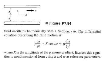 Solved An incompressible fluid is contained between two | Chegg.com