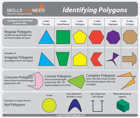 Polygon Definition 3rd Grade