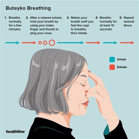 6 Breathing Exercises for Severe Asthma in 2022 | Severe asthma ...