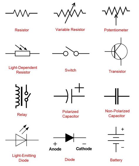 Common Schematic Symbols Used In Circuit Diagrams