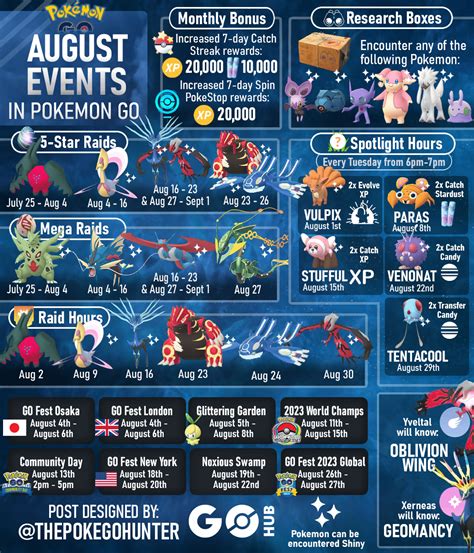 Pokemon Go August 2024 Schedule - Danna Yoshiko