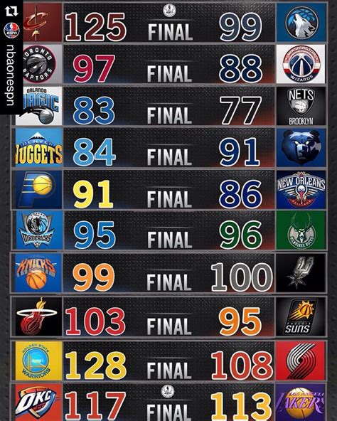 SportsCenter on Instagram: “It was a busy night in the NBA. Here are ...