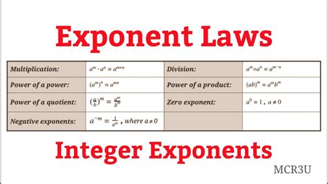 Properties Of Positive Integer Exponents