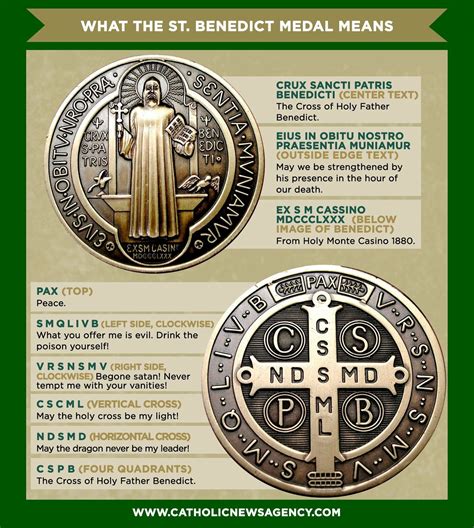 St Benedict medal | Oración a san benito, Catholic prayers, Frases de ...