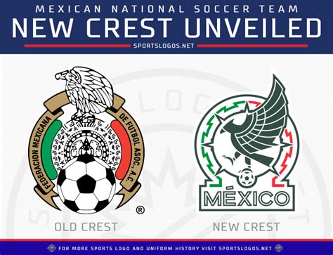 Mexico, Costa Rica Unveil New National Soccer Team Crests – SportsLogos ...