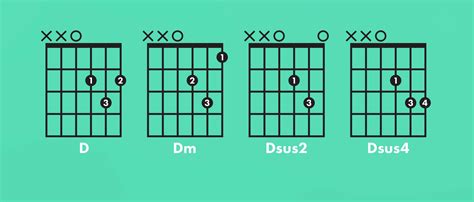 What are Sus Chords for Guitar? | Fender Guitars