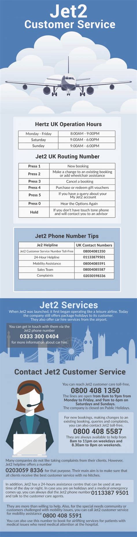 Jet2 Contact Numbers (Updated 2018) – Phone Number Customer Service