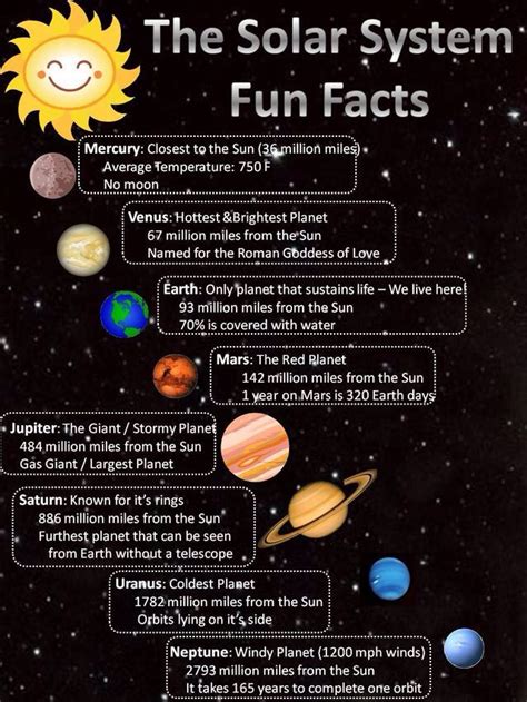 Planet Fact Sheets For Kids