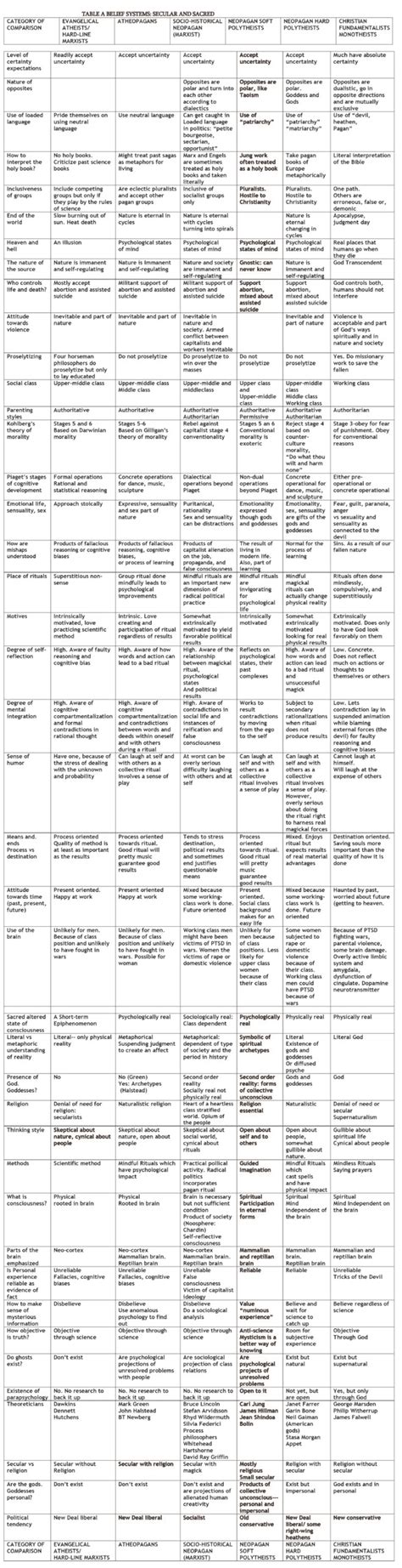 What is Sociohistorical Neopaganism or Neopagan Marxism? Gods ...