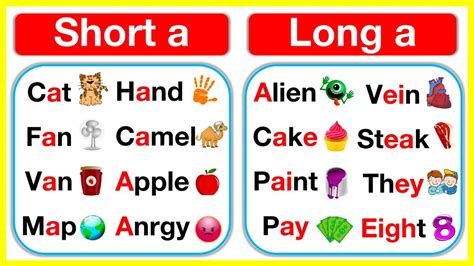 Vowel A rules 🤔 Short A & Long A vowel sounds | Learn with examples ...