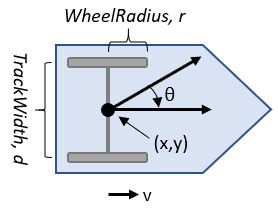 Differential Drive Kinematic Model