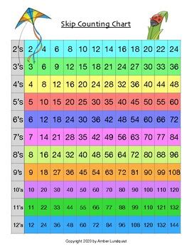 Skip Counting By 24 Chart